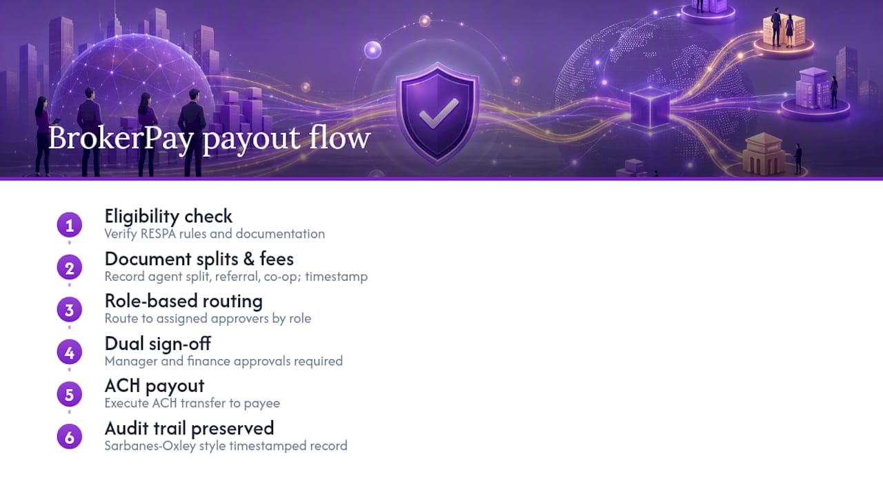 Commission payout approval control flow