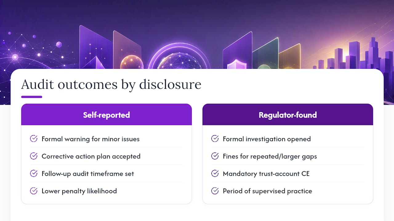 What Happens If You Fail A Trust Account Audit — overview diagram