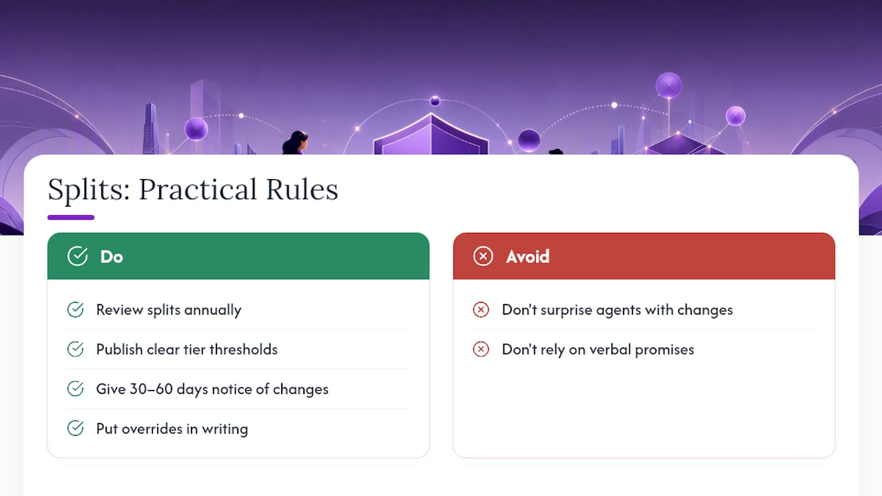 Setting Splits That Keep Agents Motivated and Producing — overview diagram