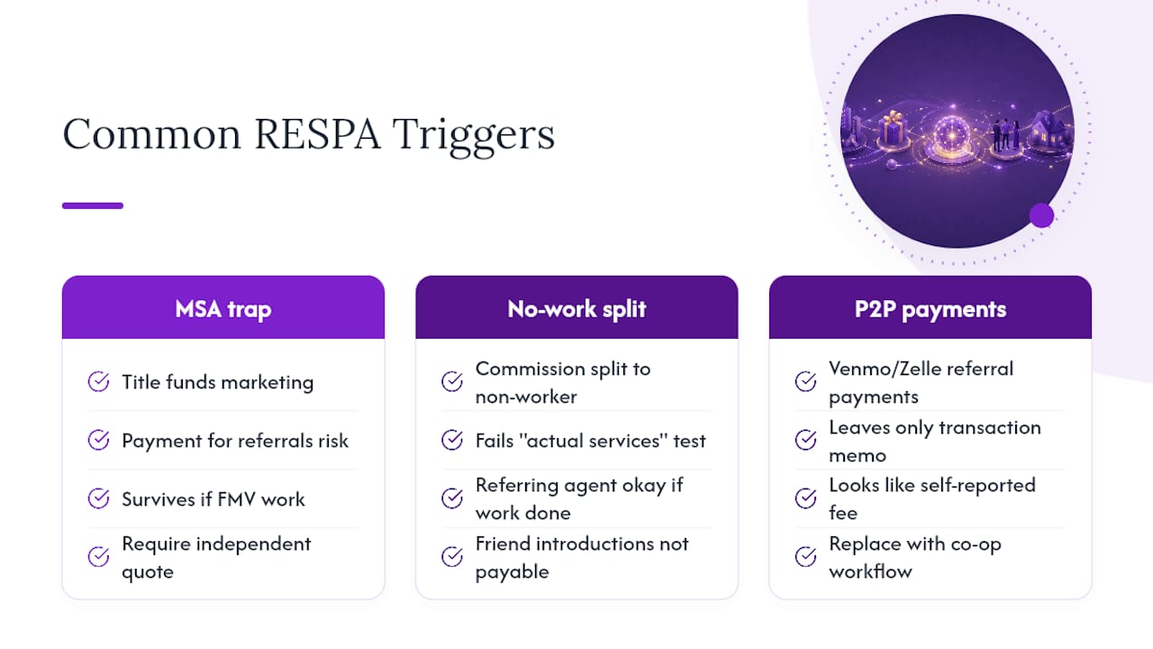 Common Scenarios That Trigger RESPA Violations — overview diagram