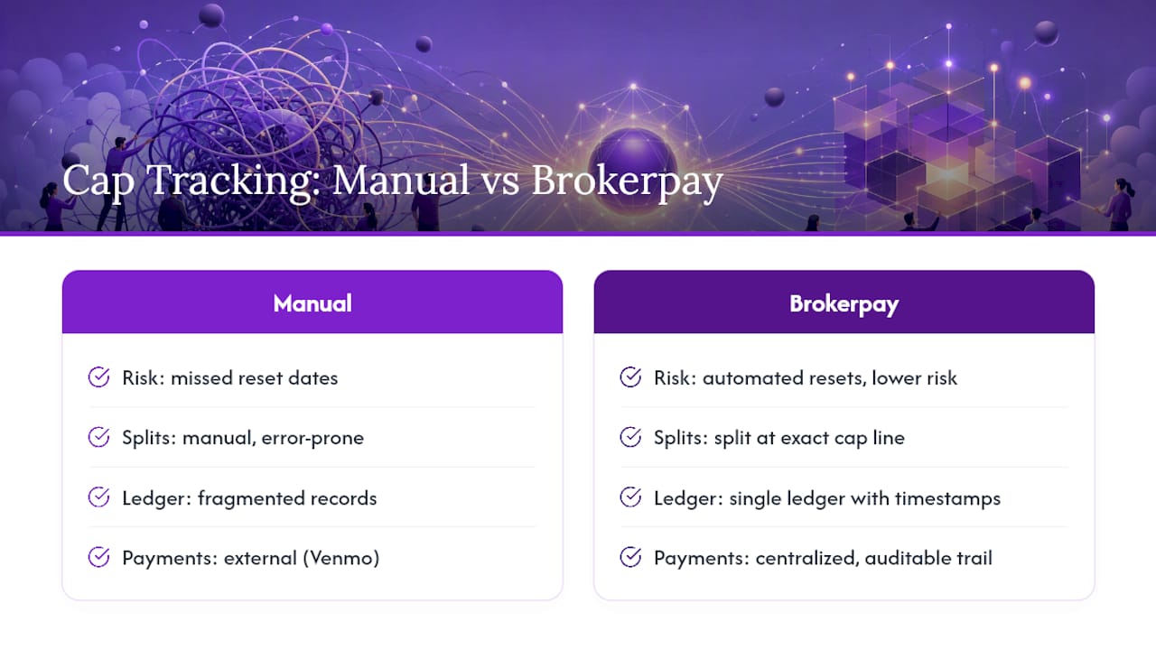 How Brokerpay Handles Cap Tracking for You — overview diagram