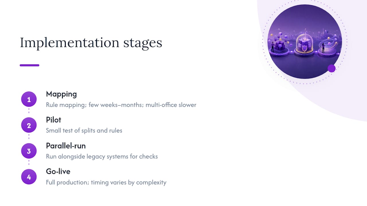 Four-stage payout automation implementation timeline