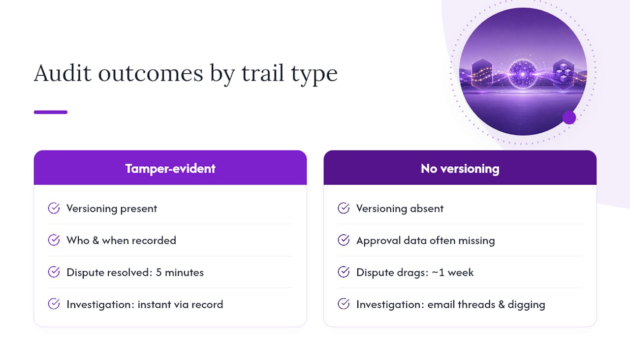 Why Tamper-Evident Trails Change What Audits Actually Find — overview diagram