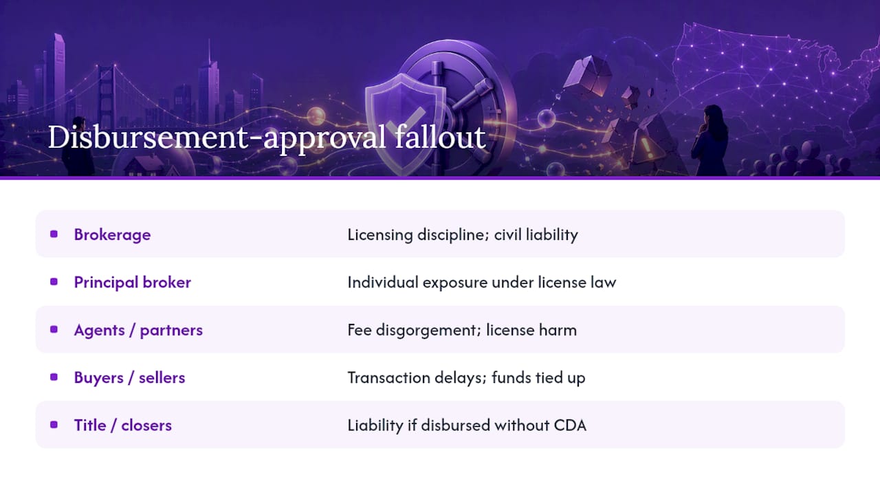 What Happens When a Disbursement Approval Goes Wrong? — overview diagram