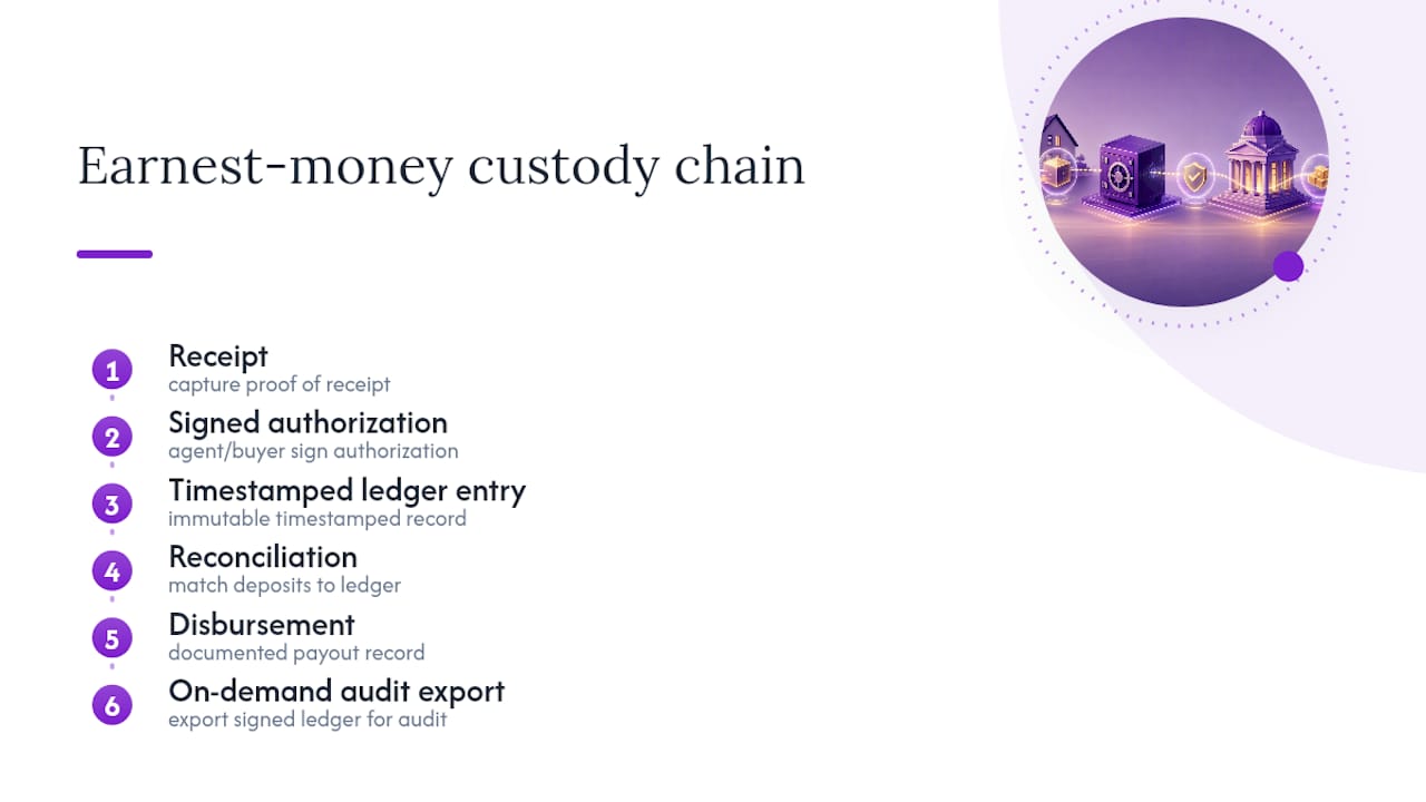 Earnest money audit trail from receipt to export
