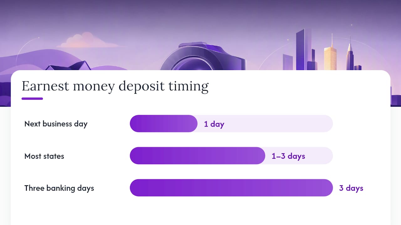 When and How Should You Deposit Earnest Money? — overview diagram
