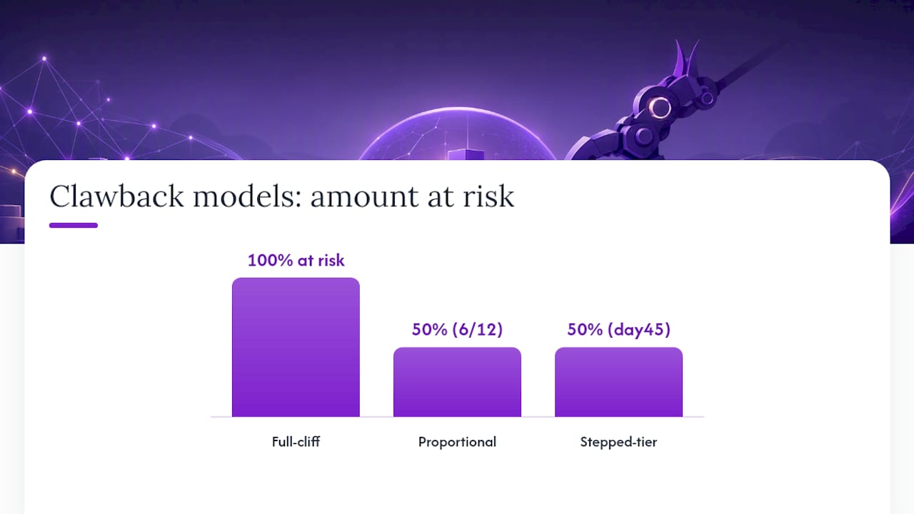 Comparison of three commission recovery models