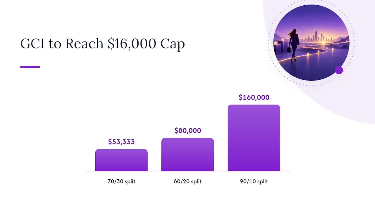 How Brokerage Cap Policies Actually Work — overview diagram