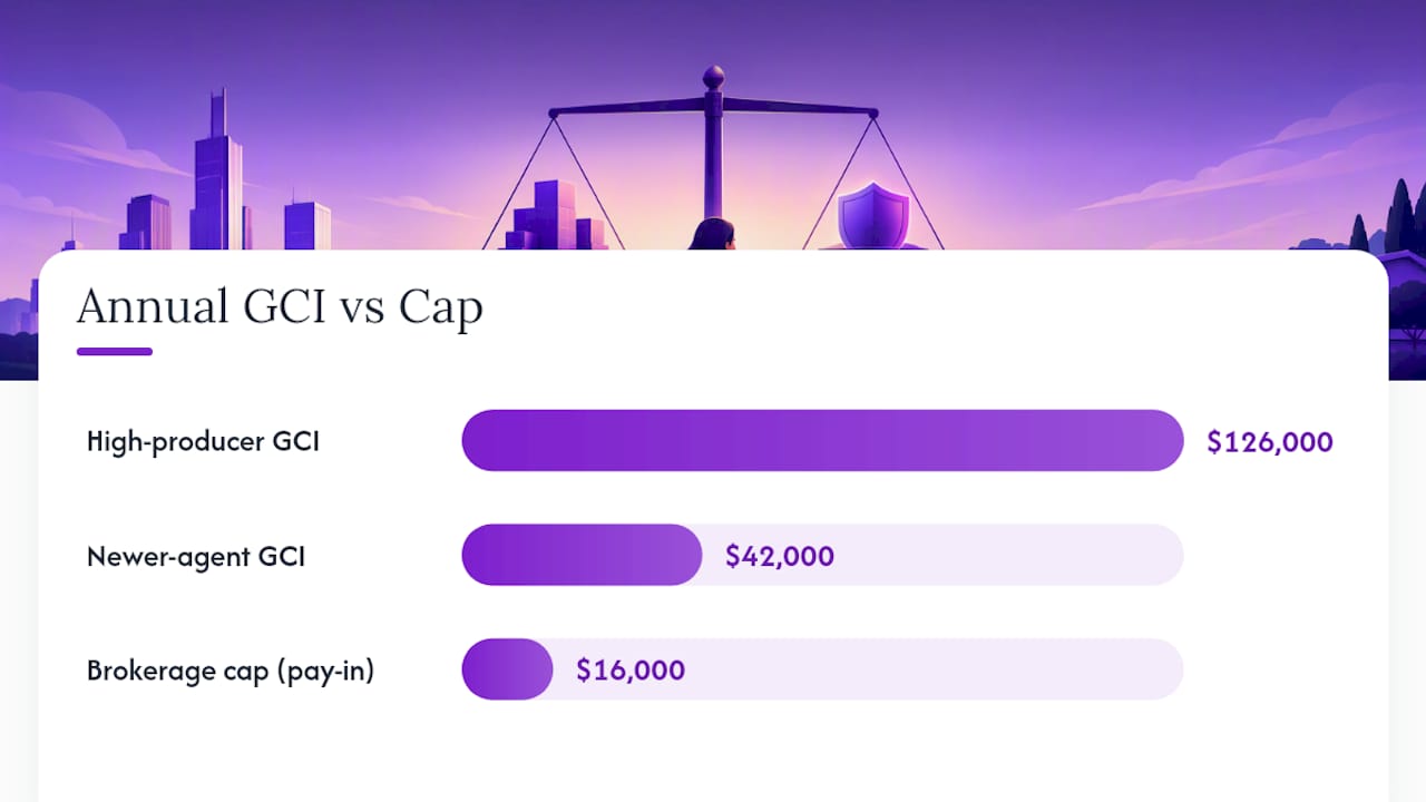 What Caps Actually Do to Your Annual Take-Home — overview diagram