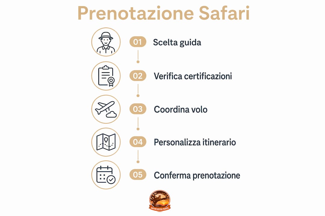 Infografica: come prenotare una guida italiana per il Kenya