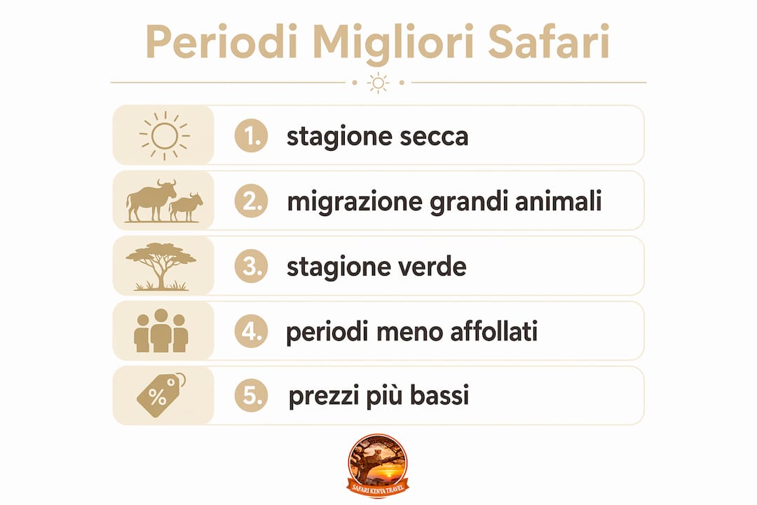 Guida illustrata ai periodi migliori per fare un safari in Kenya