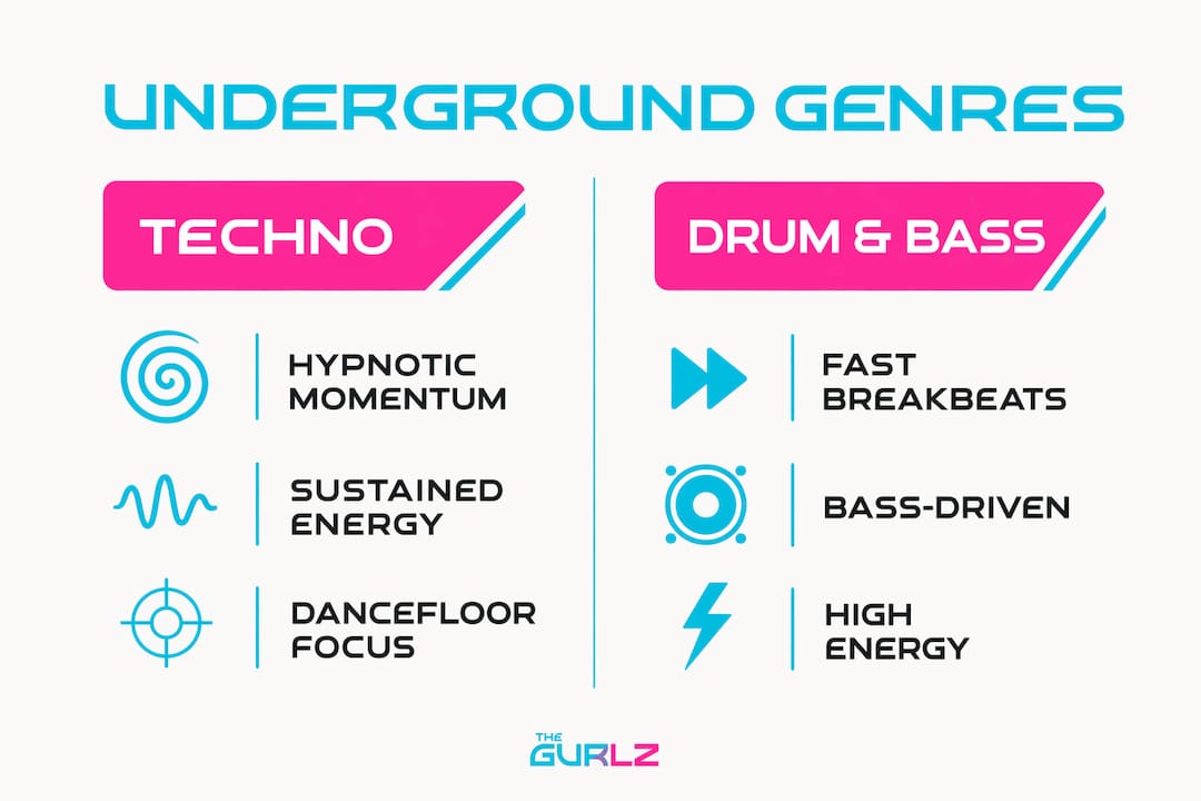 Infographic comparing techno and drum & bass genres