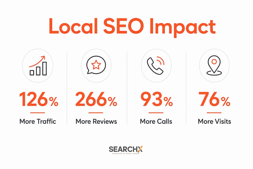 Infographic highlighting key local SEO statistics