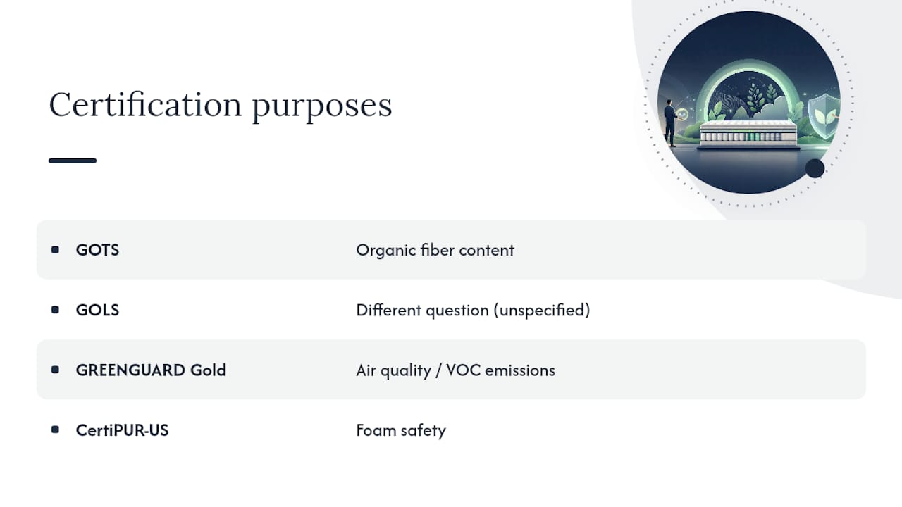 Certification comparison diagram