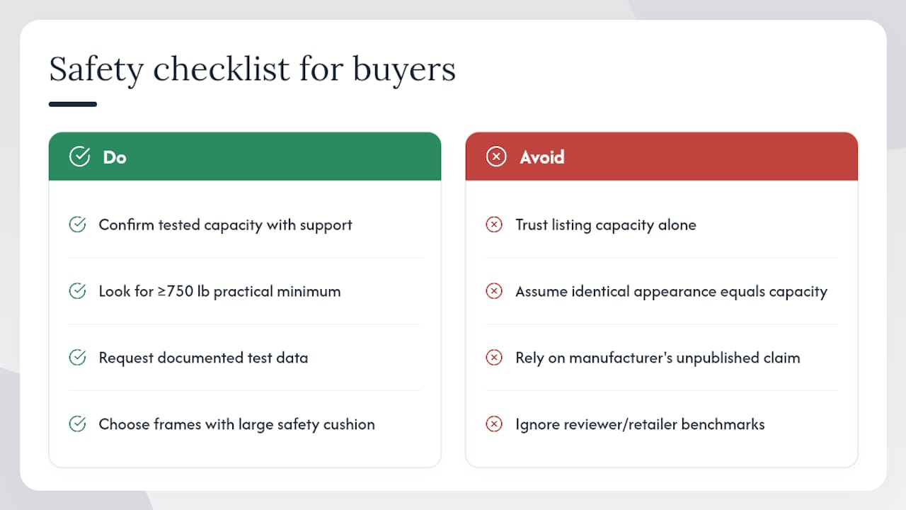 Safety Standards And Regulations For Bed Frames — overview diagram