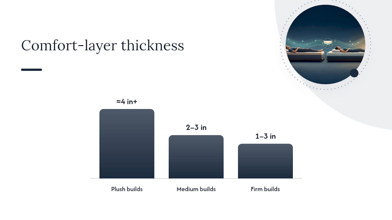 What Does Mattress Firmness Actually Mean? — overview diagram
