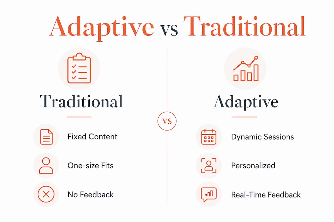Infographic comparing adaptive and traditional meditation