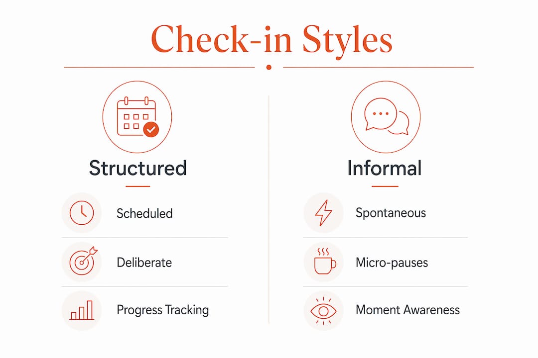 Infographic comparing structured and informal meditation check-ins