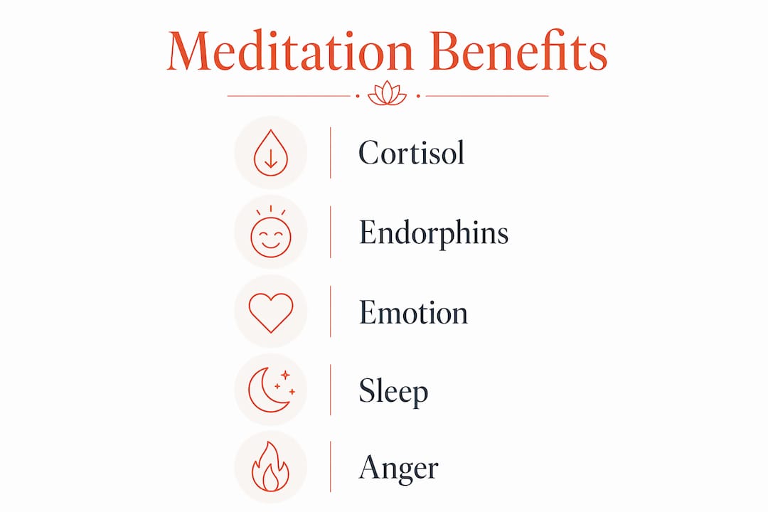 Infographic illustrating key benefits of dynamic meditation