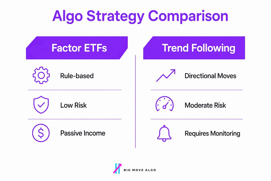 Infographic comparing algo trading strategies