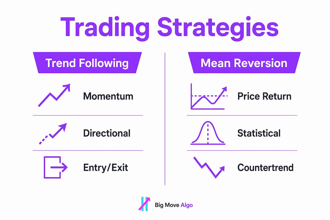 Infographic comparing algorithmic trading strategy types