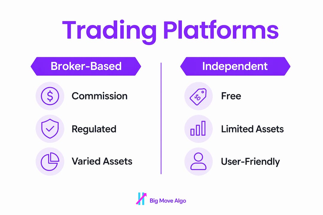 Infographic comparing broker-based and independent trading platforms