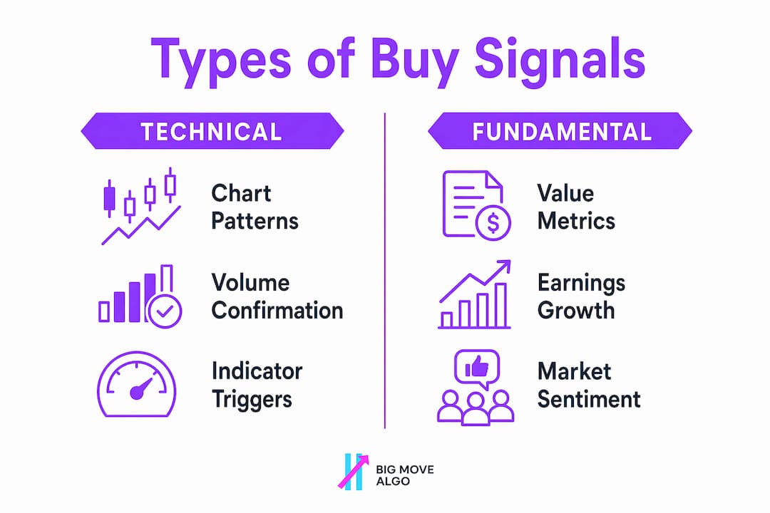 Infographic comparing technical and fundamental buy signals