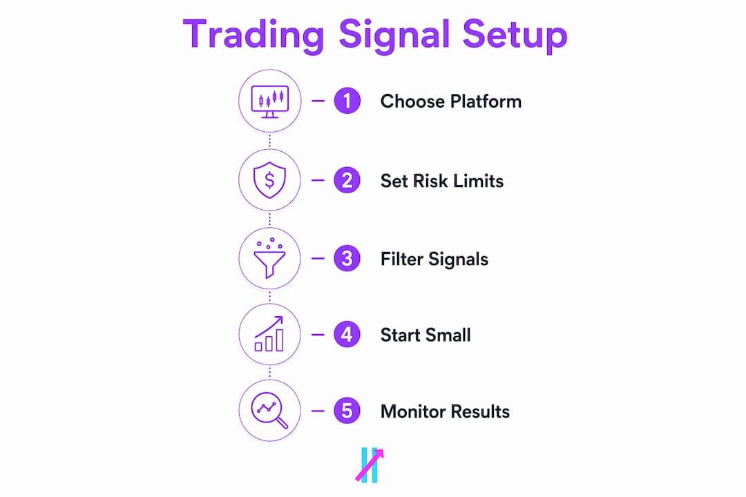 Infographic showing steps to set up passive income trading signals
