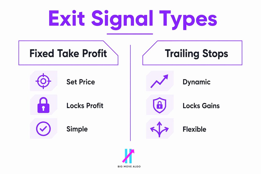 Infographic comparing fixed take profit and trailing stops