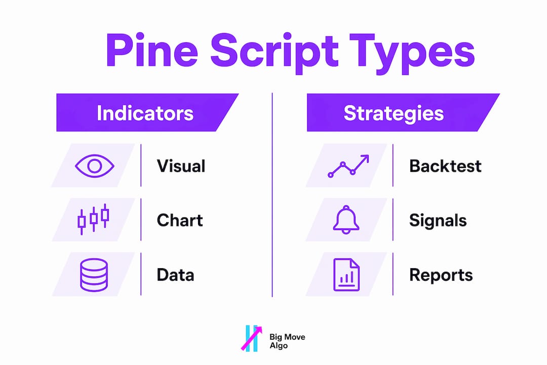 Infographic comparing Pine Script script types indicator versus strategy