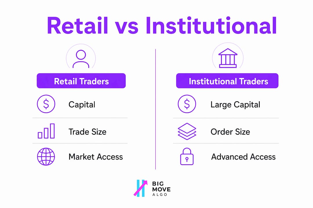 Infographic comparing retail and institutional traders