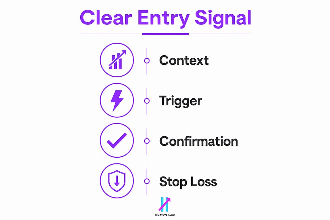 Infographic showing four entry signal components