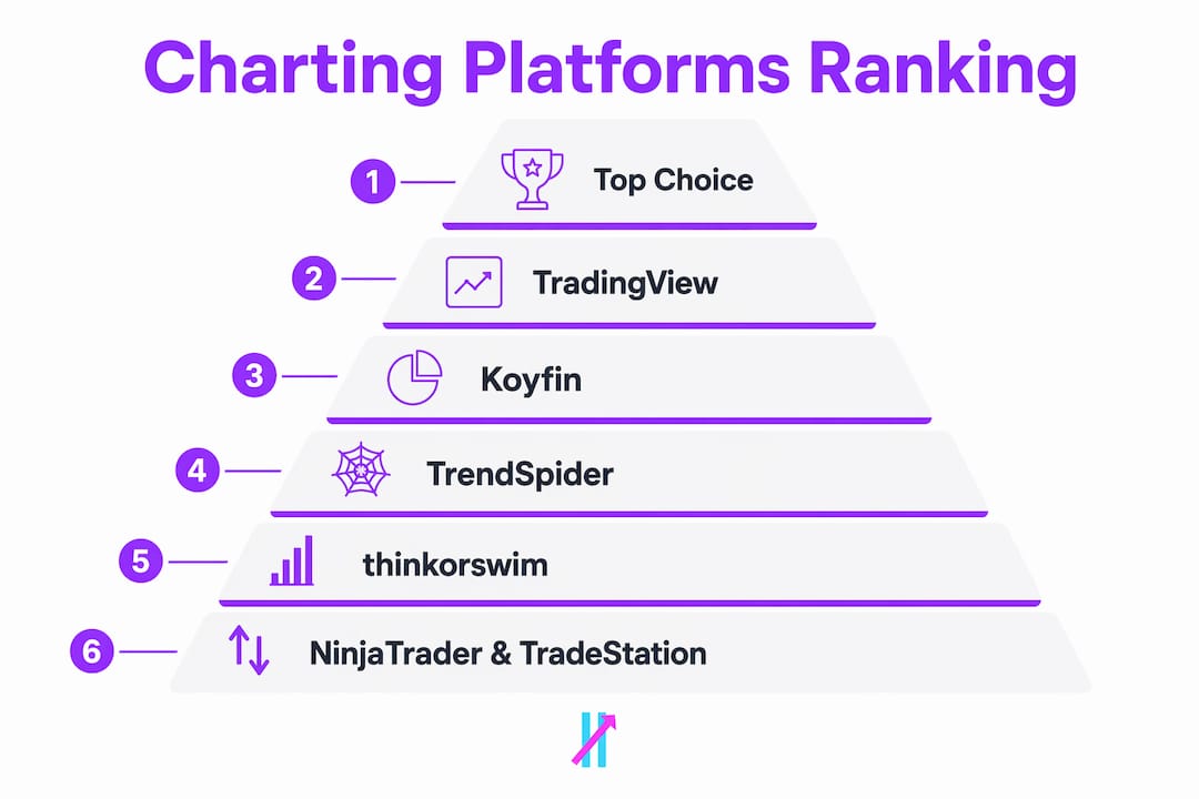 Infographic showing ranking of charting platforms