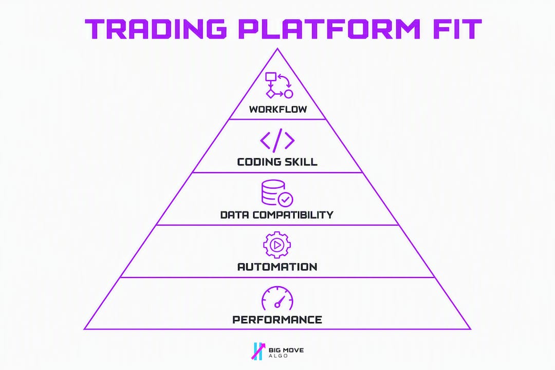 Infographic ranking trading platform selection criteria