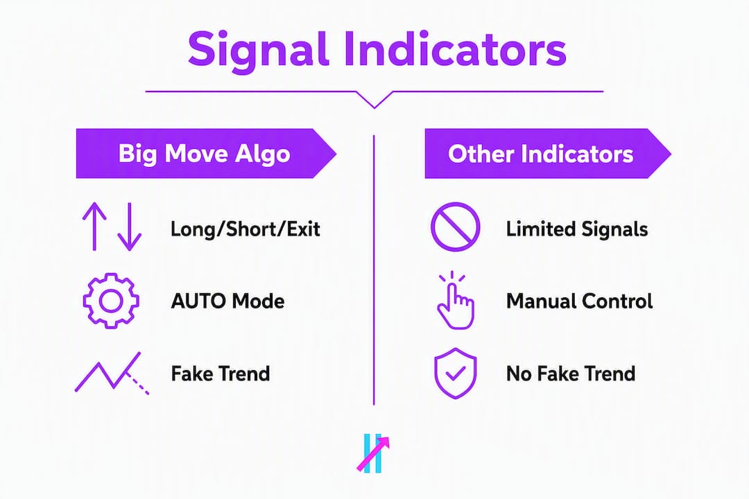 Infographic comparing TradingView signal indicators