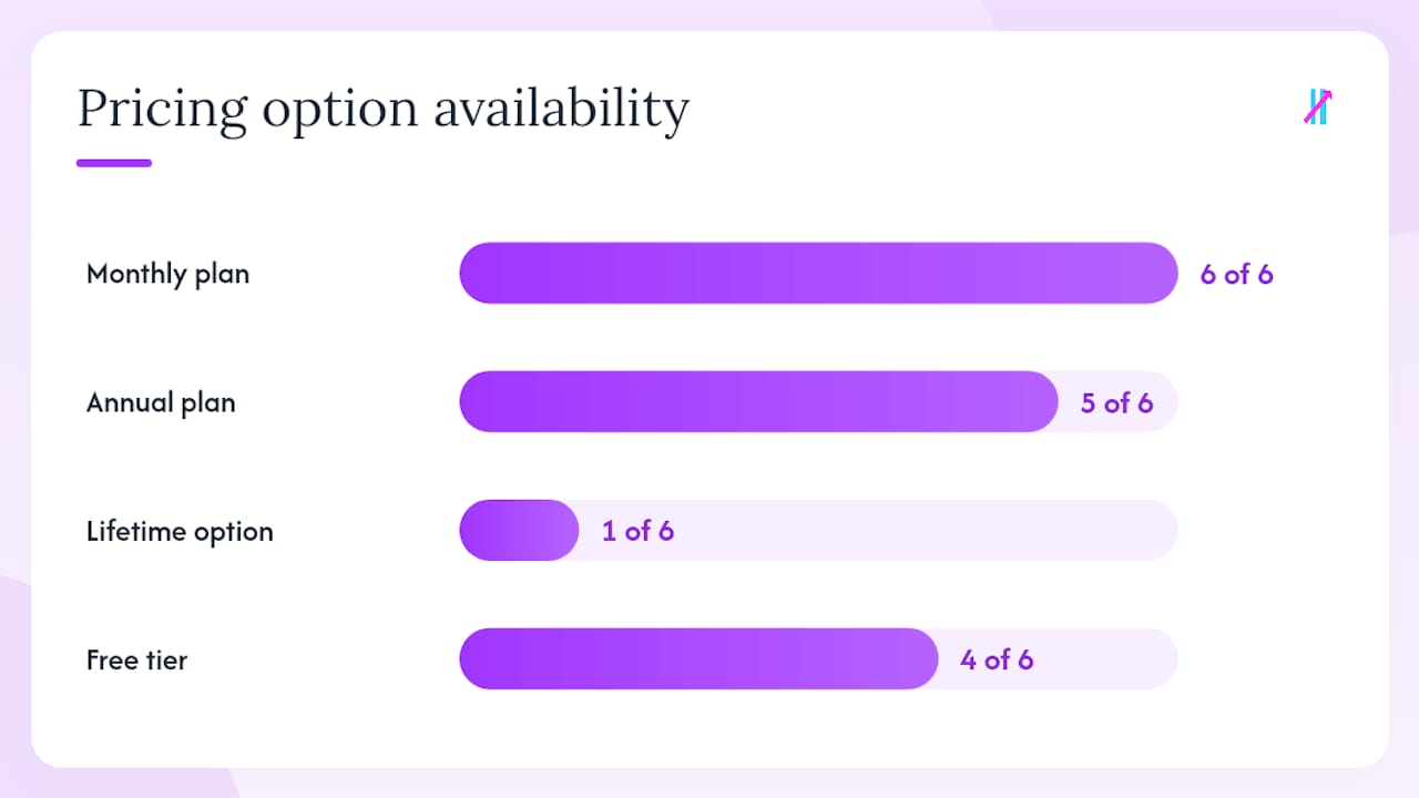What should you expect to pay for a premium indicator suite? — overview diagram