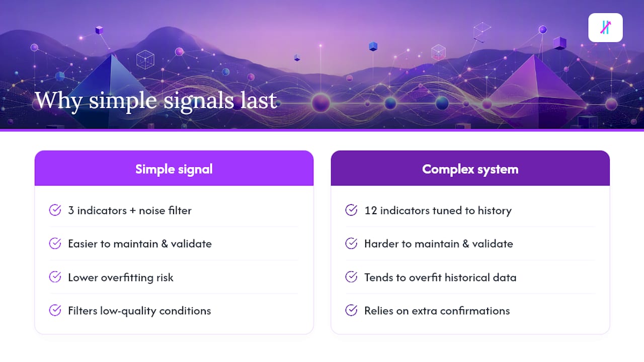 Why simpler signals tend to outlast complex ones — overview diagram