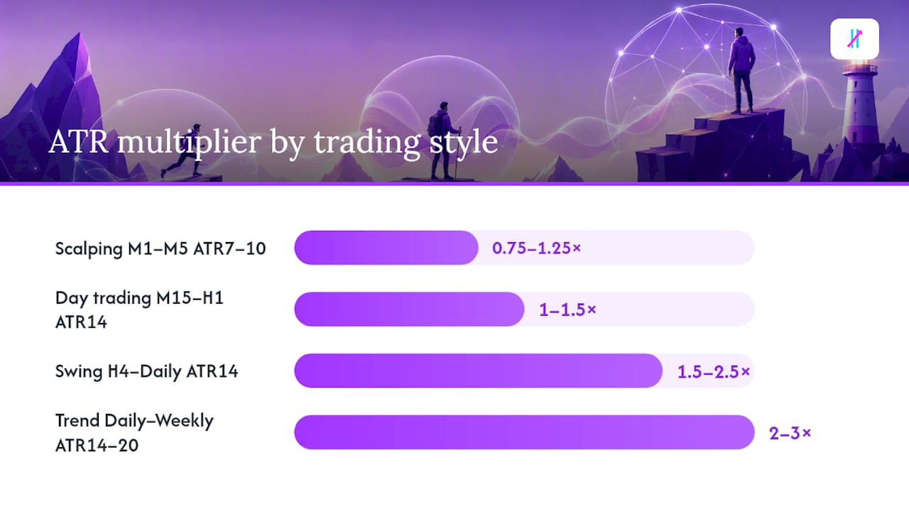 Diagram of ATR settings by trading style