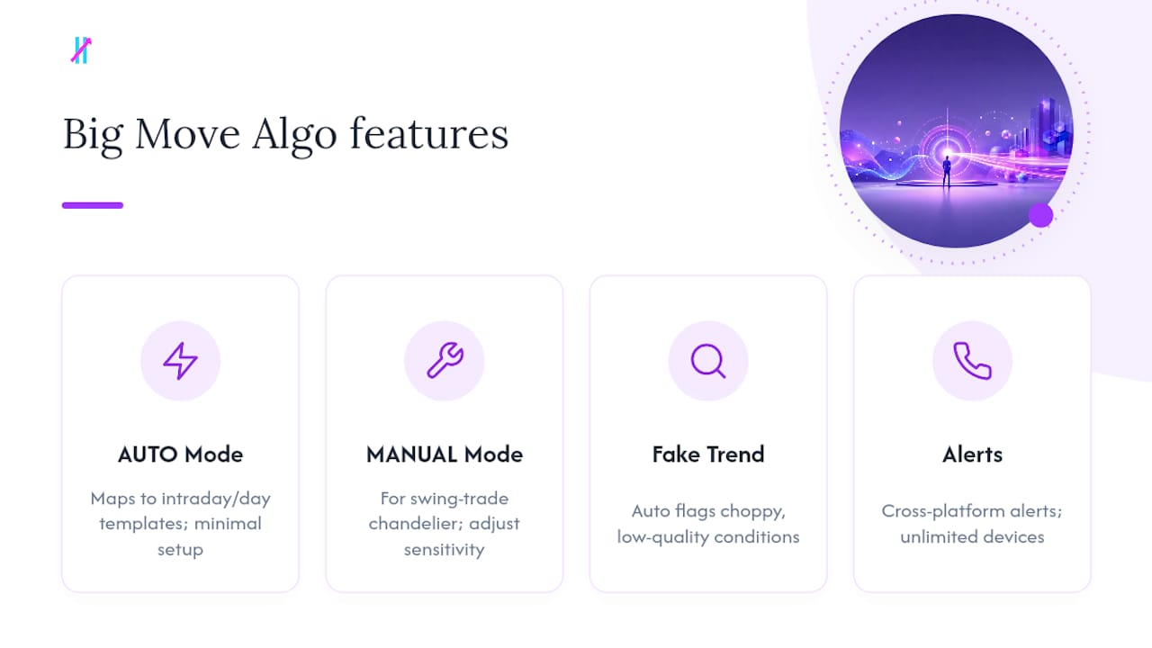 Big Move Algo: Clear Exit Signals Without the Guesswork — overview diagram