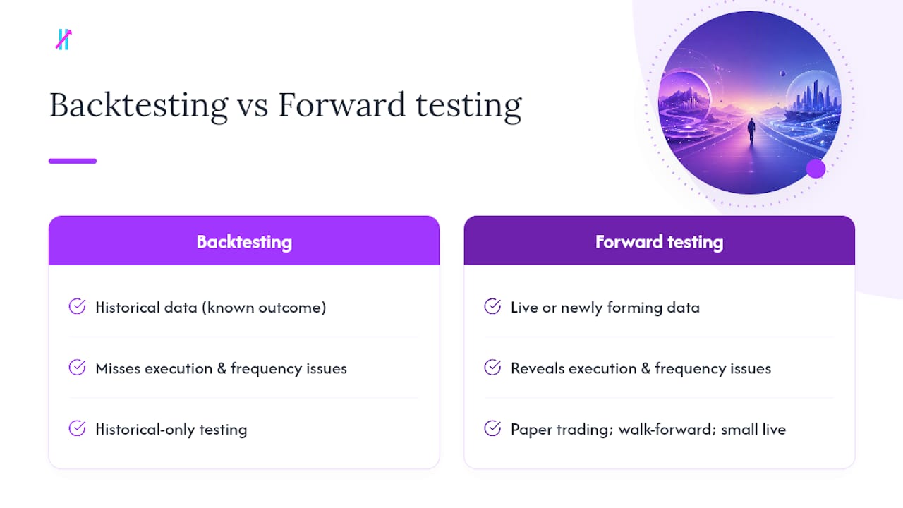 Frequently Asked Questions — overview diagram
