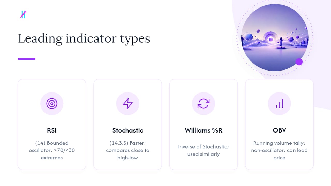 Comparison chart of leading trading indicators