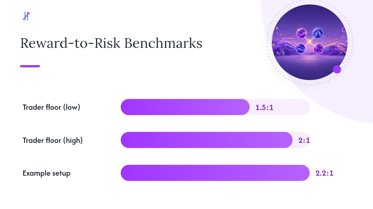Turning a Confluence Score Into a Pre-Trade Checklist — overview diagram