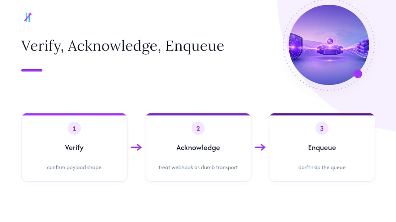 An Engineer's Checklist for Reliable Webhook Automation — overview diagram