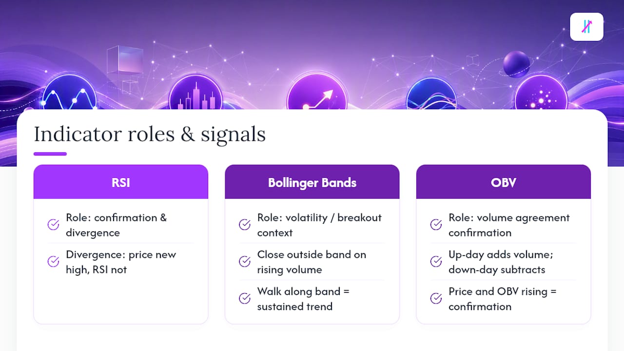 Three trend indicators and their roles
