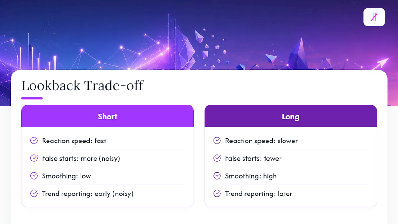 Short and long lookback tradeoffs