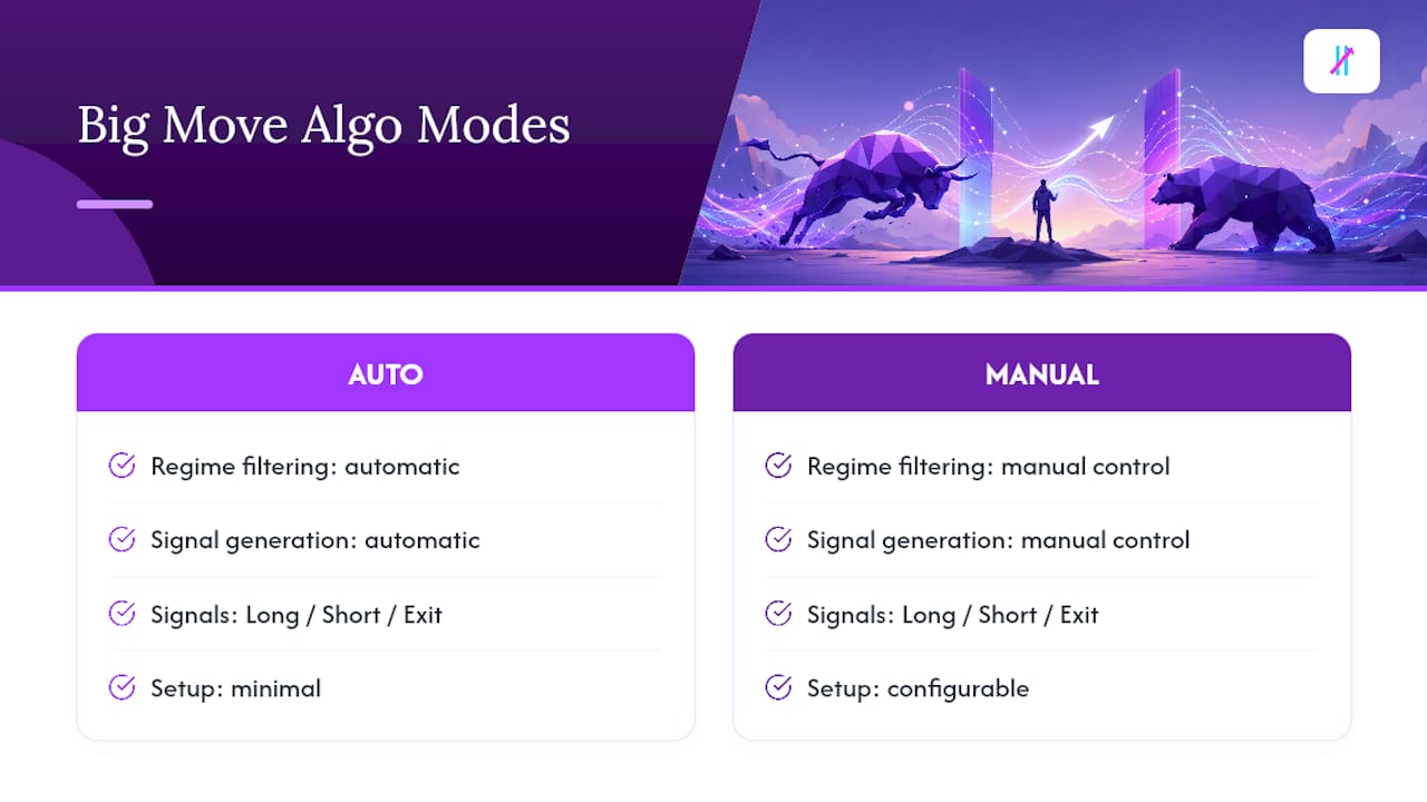 How Big Move Algo Puts These Checks Into Practice — overview diagram