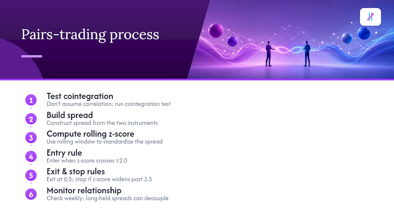 Pairs trading z-score entry and exit process