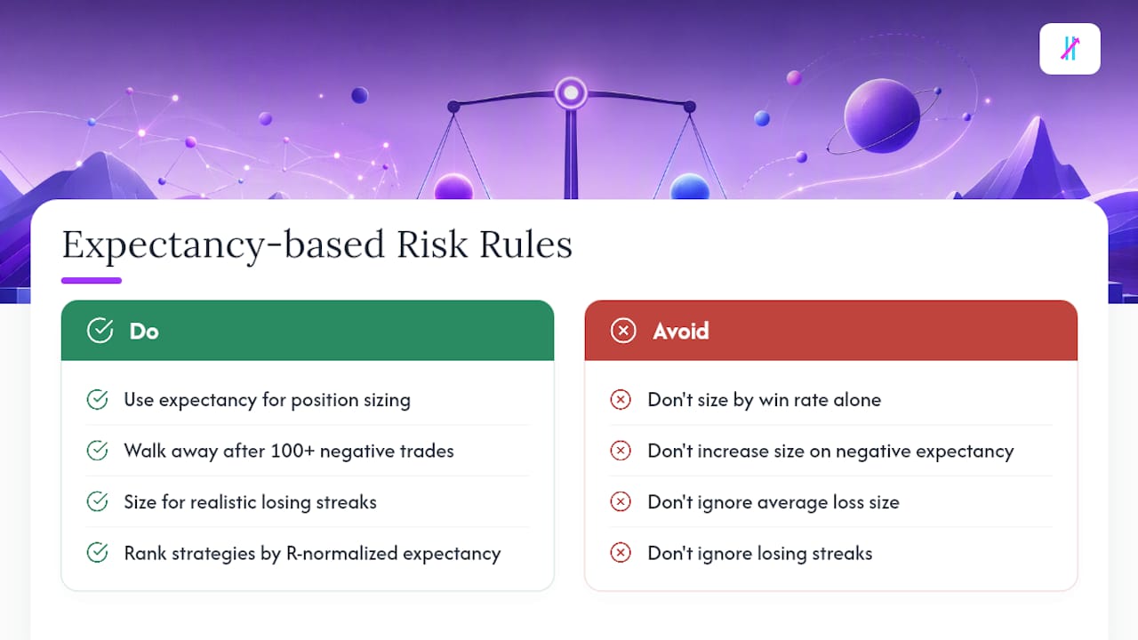 Using Win Rate and Expectancy in Risk Management — overview diagram