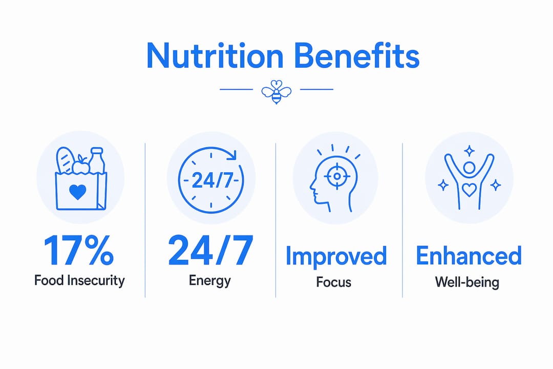 Infographic highlighting key nutrition benefits for caregivers