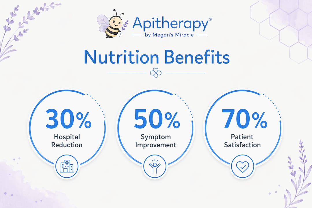 Infographic showing nutrition therapy benefits statistics